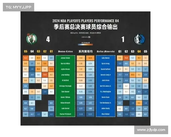 NBA球员效率评价体系分析：深入解读PER数据与球员表现之间的关系