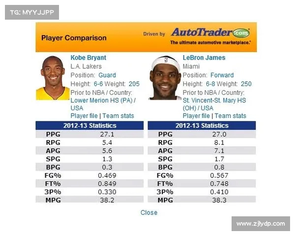 基于NBA数据分析的投注指数解读与策略探讨 基于NBA数据分析的投注指数解读与策略探讨