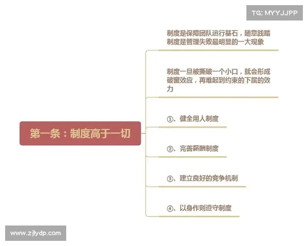 球队磨合与协同作战：打造高效团队的关键策略与实践分析