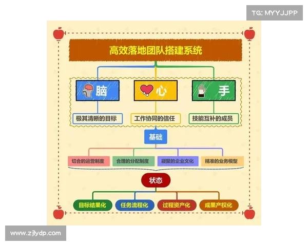 球队磨合与协同作战:打造高效团队的关键策略与实践分析 球队磨合与协同作战:打造高效团队的关键策略与实践分析